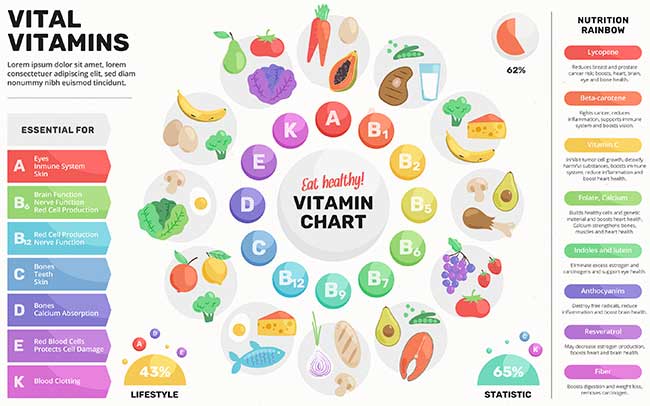 Vitamins Wholesale Supplier & Distributer in Dubai | Sharjah | UAE | Middle East | Africa | Europe